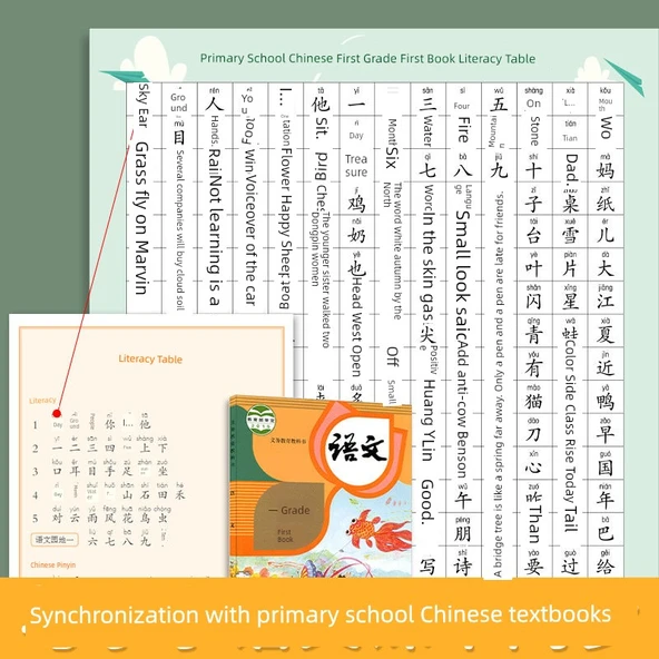 İlkokul Çocukları Çince Okuma Yazma Pinyin Öğrenme Duvar Tablosu - 2. Sınıf Okuma Yazma Tablosu İlk Cilt [473 Kelime] - 3