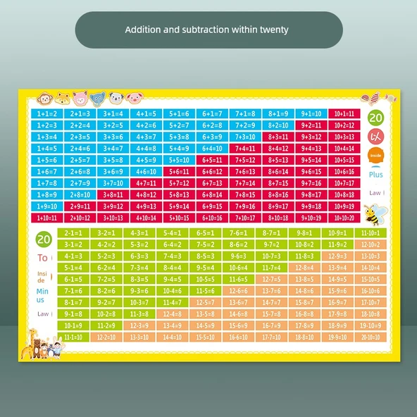 Anaokulu Matematik Duvar Tablosu - CG-02 On İçinde Artı Eksi Ayrışım Tablosu