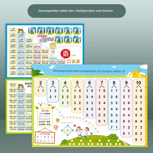 Anaokulu Matematik Duvar Tablosu - CG-05 10 İçinde Ayrıştırma, Çarpma ve Bölme [2 Yaprak]
