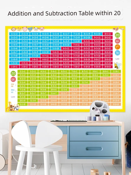 Anaokulu Matematik Duvar Tablosu - CG-07 10 İçinde Ayrıştırma, Toplama, Çıkarma, Zaman [3 Yaprak] - Resim 3