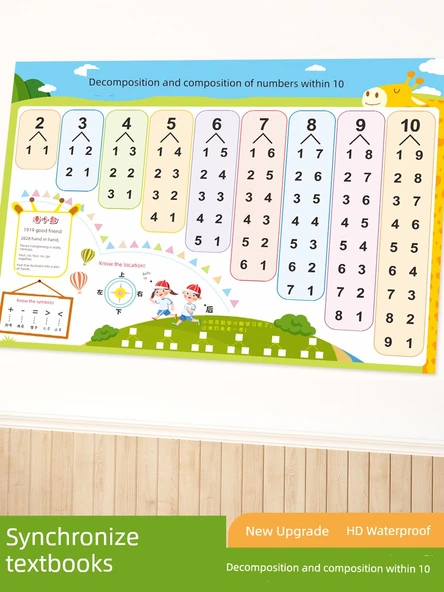 Anaokulu Matematik Duvar Tablosu - CG-16 Birinci Sınıf İlk Kitap Okuryazarlık Tablosu [2] - 2