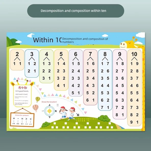 Anaokulu Matematik Duvar Tablosu - CG-01 On İçinde Ayrıştırma ve Birleştirme