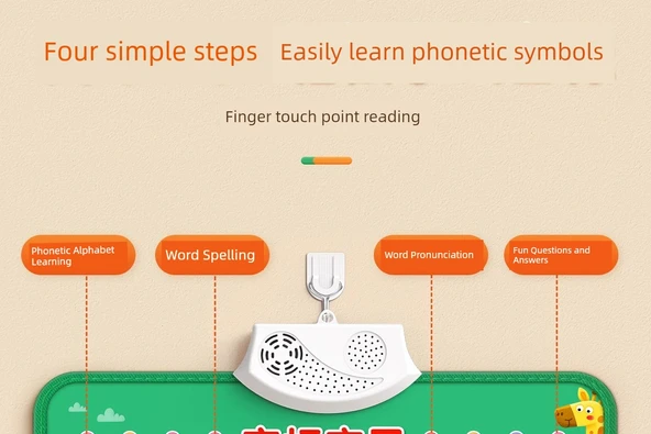 Çince Pinyin Sesli Asılı Duvar Tablosu - Resim 8