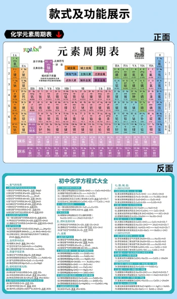 Ortaokul Eğitim Kartları - Ortaokul Matematik Formülleri - 8