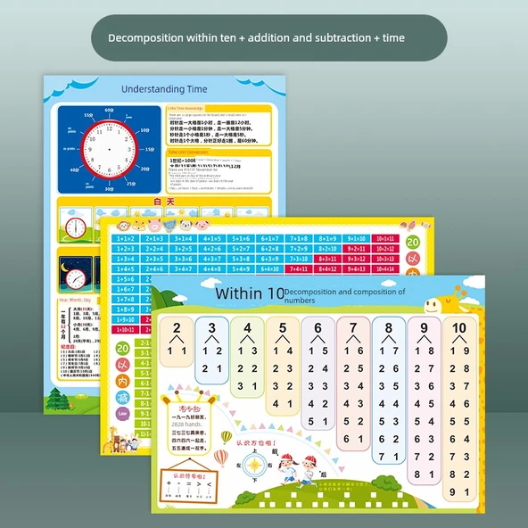 Anaokulu Matematik Duvar Tablosu - CG-07 10 İçinde Ayrıştırma, Toplama, Çıkarma, Zaman [3 Yaprak]