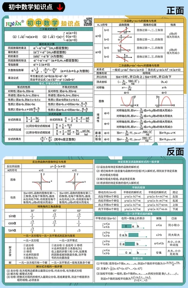 Ortaokul Eğitim Kartları - Ortaokul Matematik Formülleri - 11