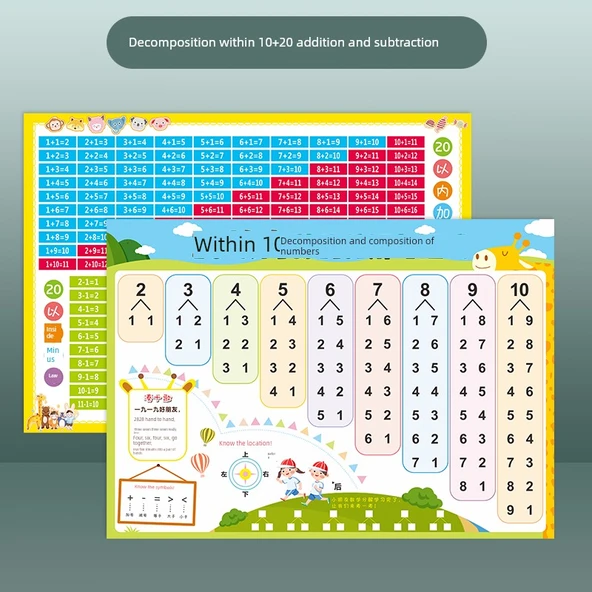 Anaokulu Matematik Duvar Tablosu - CG-03 10 İçinde Ayrıştırma, 20 Toplama ve Çıkarma [2 Yaprak]