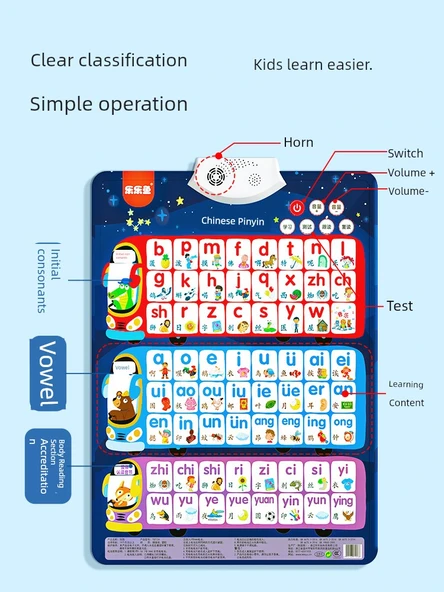 Çince Pinyin Çevirme Tablosu - [Temel Sürüm 2] Pinyin Duvar Tablosu + Çin Haritası - Resim 5