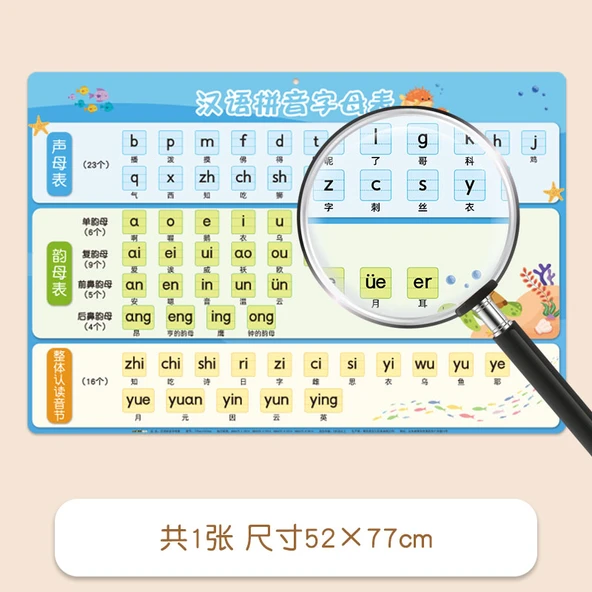 Hangban Pinyin Alfabe Çevirme Tablosu