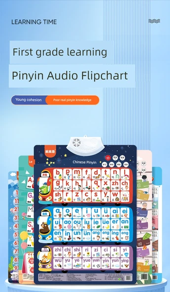 Çince Pinyin Çevirme Tablosu - [Temel Sürüm 2] Pinyin Duvar Tablosu + Çin Haritası - Resim 9