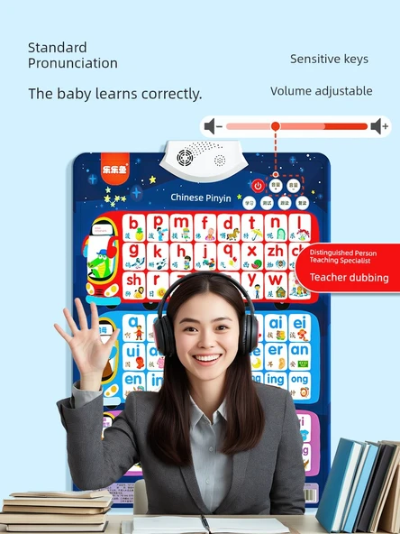 Çince Pinyin Çevirme Tablosu - [Temel Sürüm 2] Pinyin Duvar Tablosu + Çin Haritası - Resim 3