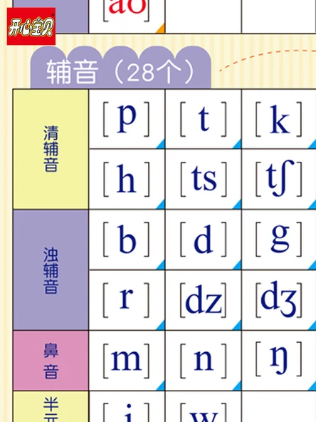 [2025 Yeni] Renkli Okuma Yazma Duvar Tablosu [11] [1. Sınıf 1. ve 2. Kitap, Toplam 703 Kelime] - Resim 3