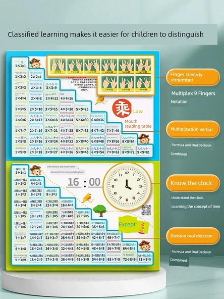 İlkokul Matematik ve Dil Öğrenme Duvar Tablosu - Çarpma ve Bölme Tablosu Çevirme Tablosu - 4