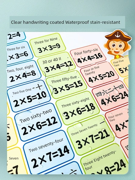 İlkokul Matematik ve Dil Öğrenme Duvar Tablosu - Çarpma ve Bölme Tablosu Çevirme Tablosu - 6