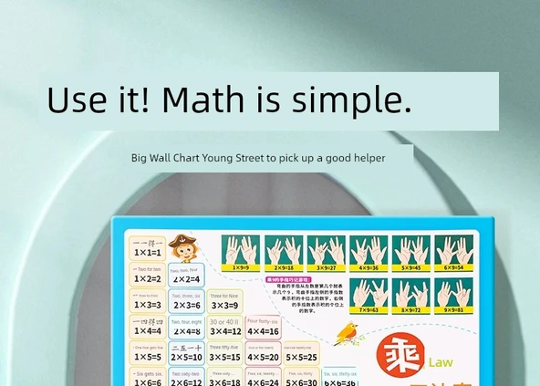 İlkokul Matematik ve Dil Öğrenme Duvar Tablosu - Çarpma ve Bölme Tablosu Çevirme Tablosu - 7