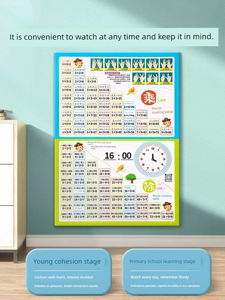 İlkokul Matematik ve Dil Öğrenme Duvar Tablosu - Matematik Formül Masa Takvimi ve Kalem - 5