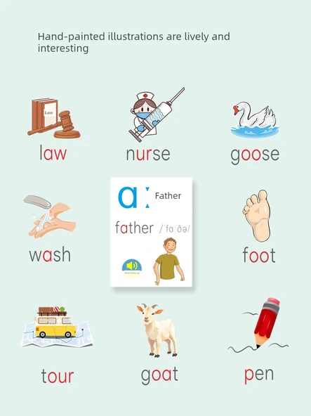 İngilizce Harfler Öğrenme Duvar Tablosu - GG-03 Uluslararası Fonetik Alfabe + Telaffuz Kuralları - Resim 2