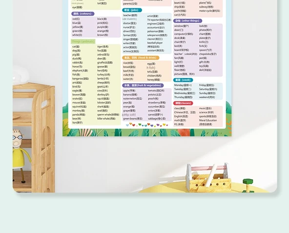 İngilizce Harfler Öğrenme Duvar Tablosu - GG-03 Uluslararası Fonetik Alfabe + Telaffuz Kuralları - Resim 5