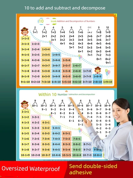 Matematik Öğrenme Duvar Tablosu - Toplama, Çıkarma, Ayrıştırma - 10 İçinde Ayrıştırma Birleştirme (Orta Boy) - 2