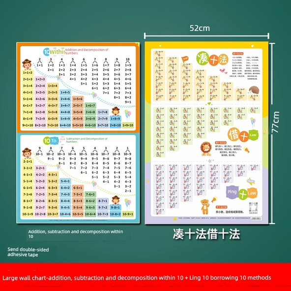 Matematik Öğrenme Duvar Tablosu - Toplama, Çıkarma, Ayrıştırma - 10 Toplama, Çıkarma ve Ayrıştırma + Onluk Bozma Yöntemleri [2 Büyük Boy]