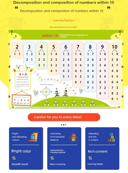 Matematik Öğrenme Duvar Tablosu - Toplama, Çıkarma, Ayrıştırma - 10 Toplama Çıkarma Ayrıştırma + Çarpma Bölme Formülü + Onluk Bozma Yöntemleri [3 Büyük Boy] - 7