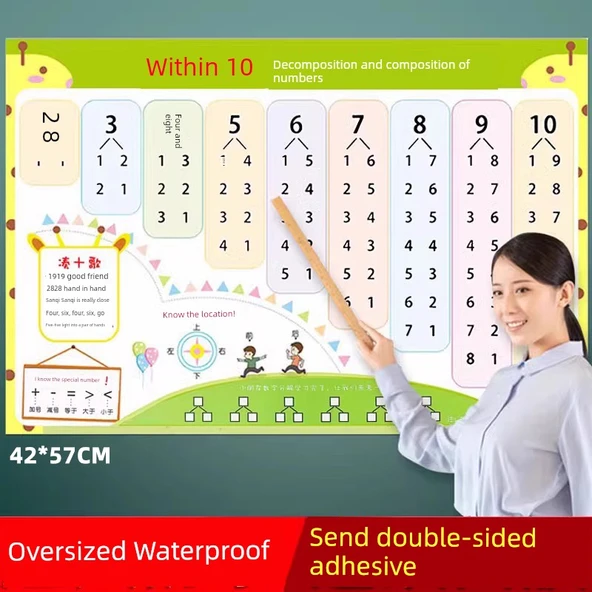 Matematik Öğrenme Duvar Tablosu - Toplama, Çıkarma, Ayrıştırma - 10 İçinde Ayrıştırma Birleştirme (Orta Boy)