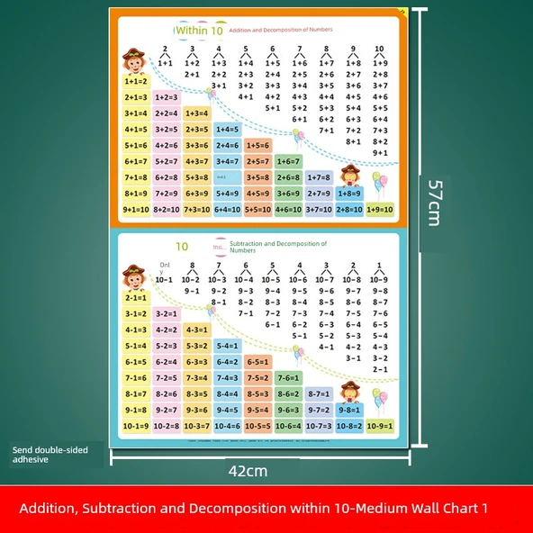 Matematik Öğrenme Duvar Tablosu - Toplama, Çıkarma, Ayrıştırma - 10 İçinde Toplama, Çıkarma ve Ayrıştırma (Orta Boy)