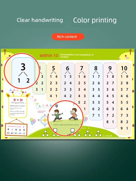 Matematik Öğrenme Duvar Tablosu - Toplama, Çıkarma, Ayrıştırma - 10 İçinde Ayrıştırma Birleştirme (Orta Boy) - 5