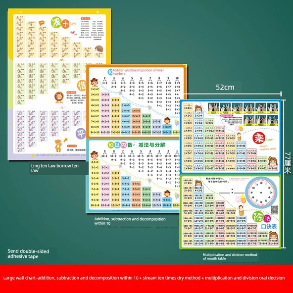 Matematik Öğrenme Duvar Tablosu - Toplama, Çıkarma, Ayrıştırma - 10 Toplama Çıkarma Ayrıştırma + Çarpma Bölme Formülü + Onluk Bozma Yöntemleri [3 Büyük Boy]