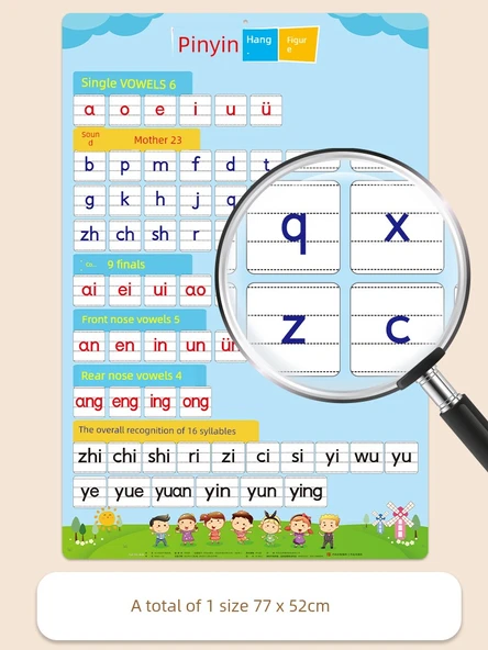Pinyin Duvar Tablosu