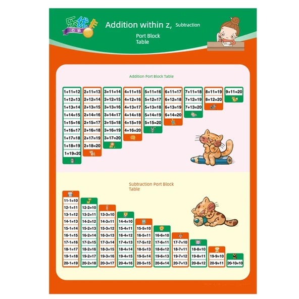 Çocuklar için Eğitici Duvar Tablosu - Parlak Altın (Çarpma ve Bölme) - 9