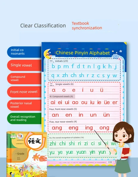 Pinyin Alfabe ve Matematik Formülleri Duvar Tablosu - Çince Pinyin Heceleri ve Harfleri - Resim 7