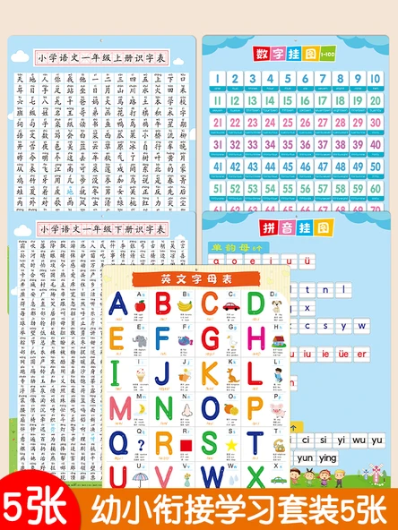Okul Öncesi İngilizce Öğrenme Duvar Tablosu - Öğrenme Duvar Tablosu Seti (5 Adet)