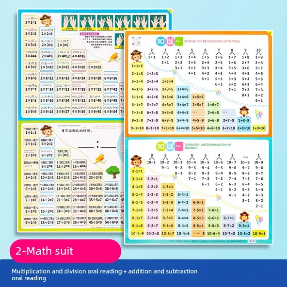 Pinyin Alfabe ve Matematik Formülleri Duvar Tablosu - Toplama Çıkarma ve Çarpma Bölme Formülleri