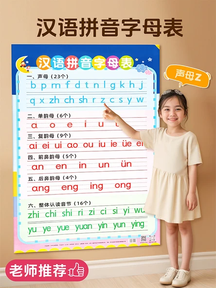 Pinyin Alfabe ve Matematik Formülleri Duvar Tablosu - Çince Pinyin Heceleri ve Harfleri - Resim 2