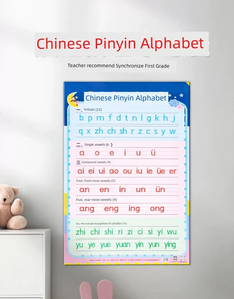 Pinyin Alfabe ve Matematik Formülleri Duvar Tablosu - Çince Pinyin Heceleri ve Harfleri - Resim 5