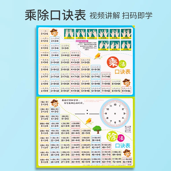 Pinyin Alfabe ve Matematik Formülleri Duvar Tablosu - Çarpma ve Bölme Formülleri