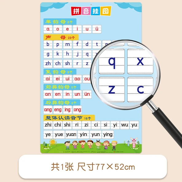 Okul Öncesi İngilizce Öğrenme Duvar Tablosu - Pinyin Çevirme Tablosu (Dikey)