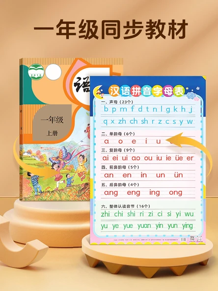 Pinyin Alfabe ve Matematik Formülleri Duvar Tablosu - Çince Pinyin Heceleri ve Harfleri - Resim 3