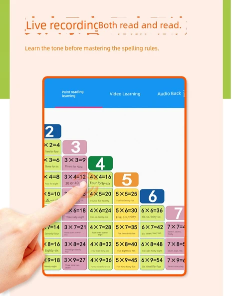Çocuklar için Çarpım Tablosu Duvar Tablosu - Kalınlaştırılmış Yeşil Çarpma Bölme Kartı + Birim Çevirme - Resim 9