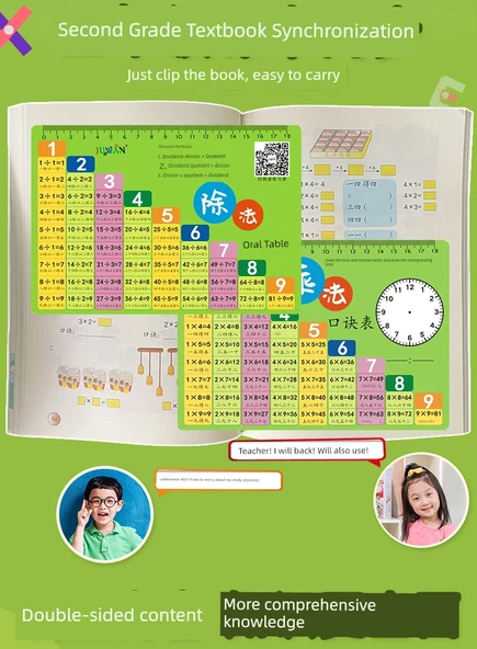 Çocuklar için Çarpım Tablosu Duvar Tablosu - Kalınlaştırılmış Yeşil Çarpma Bölme Kartı + Birim Çevirme - Resim 8