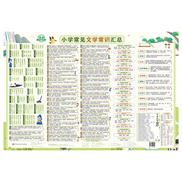 Çocuklar İçin Erken Eğitim Matematik ve Okuma Yazma Duvar Tablosu - İlkokullarda Ortak Edebi Bilgiler