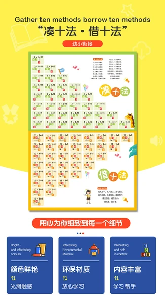 Çocuklar İçin Erken Eğitim Matematik ve Okuma Yazma Duvar Tablosu - Birinci Sınıf İlk Kitap Okuma Yazma Tablosu - Resim 8