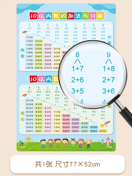 Çocuklar için Eğitici Duvar Tablosu - 10'a Kadar Sayıların Toplama, Çıkarma ve Ayrıştırması
