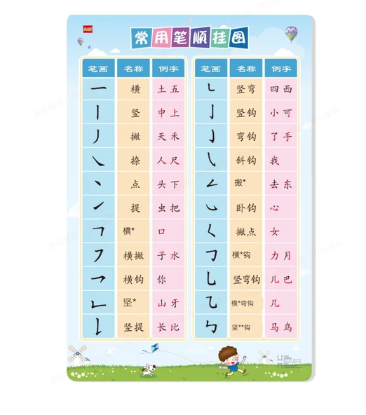 Çocuklar için Eğitici Duvar Tablosu - Pinyin Duvar Tablosu - 6