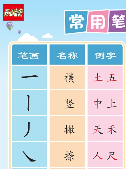 Çocuklar için Eğitici Duvar Tablosu - Pinyin Duvar Tablosu - 2