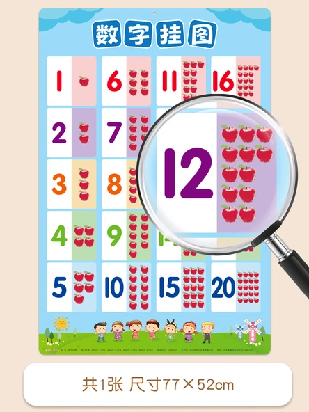 Çocuklar için Eğitici Duvar Tablosu - 1-20 Rakamlar Tablosu