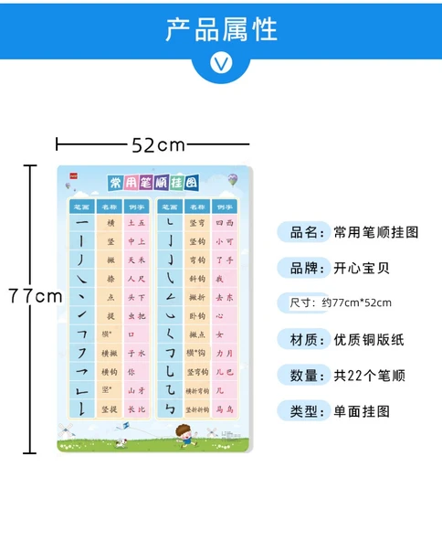Çocuklar için Eğitici Duvar Tablosu - 1-20 Rakamlar Tablosu - Resim 8