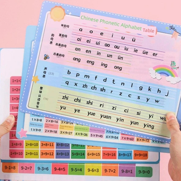 Eğitici Matematik ve Okuma Yazma Tablosu - Çarpma ve Toplama Formül Tablosu - 2