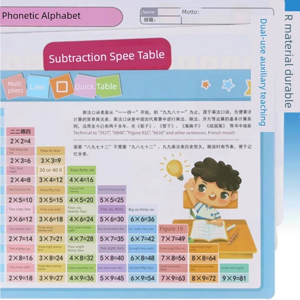 Eğitici Matematik ve Okuma Yazma Tablosu - Çarpma, Toplama Tablosu ve Pinyin - 3